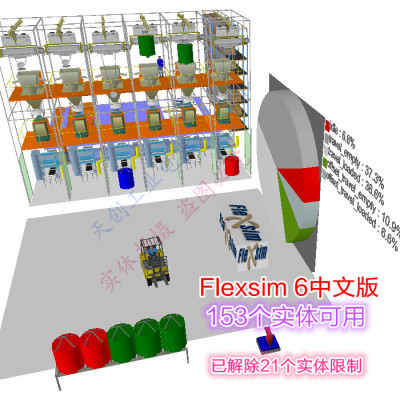 物流仿真设计软件 工厂生产流程 flexsim6中文版 可用153个模型