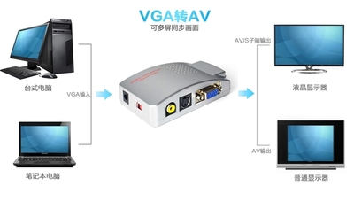 电脑VGA转AV转换器PC转TV视频转换器高清视频转换盒S端子PC转TV信